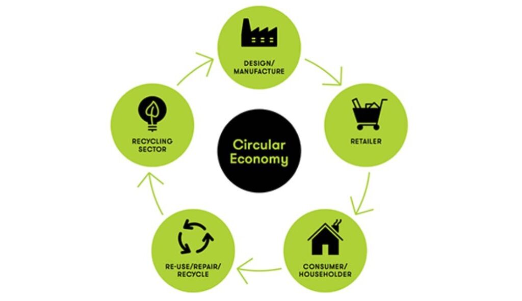 Call for applicants to select an expert or an SME to organize training in circular food processing in the “GREENLAND” project.