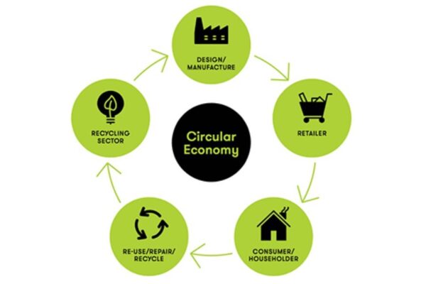 circular